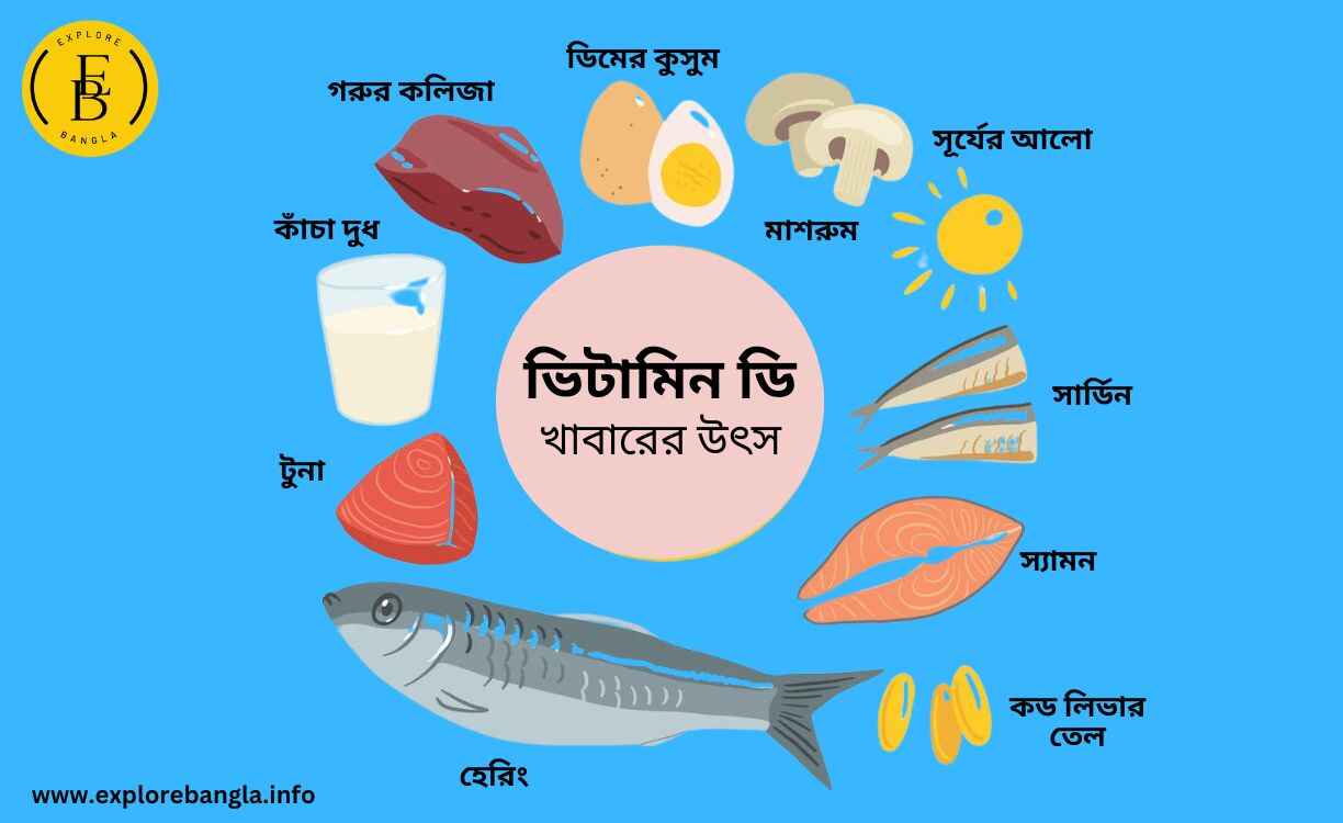 ভিটামিন ডি